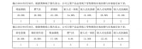 老板电器2021年营收能否破百亿?