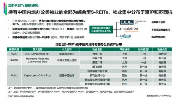 优客工场轻资产投资回报率(ROI)超15%，优秀资管能力推动快速布局