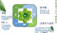 现代都市生活我们呼吸的空气缺乏维生素！
