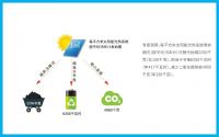 领航双碳时代丨《四季沐歌太阳能低碳经济绿皮书》发布