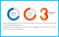 领航双碳时代丨《四季沐歌太阳能低碳经济绿皮书》发布