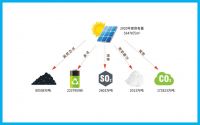 领航双碳时代丨《四季沐歌太阳能低碳经济绿皮书》发布