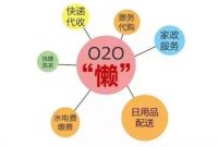 【新浪观点】品牌？供应链？新形态下择道掘金万亿软装蓝海