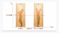 能率S2系列零冷水燃气热水器,让沐浴再无痛点