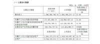 营收净利双增现金流低迷 江山欧派“2021期中考卷”喜忧参半