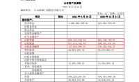 营收净利双增现金流低迷 江山欧派“2021期中考卷”喜忧参半