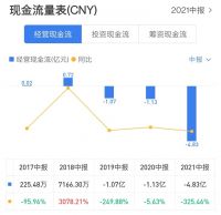 营收净利双增现金流低迷 江山欧派“2021期中考卷”喜忧参半