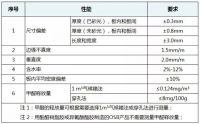 家里装修，建材市场阻燃OSB板非常火，到底是真家伙还是智商税