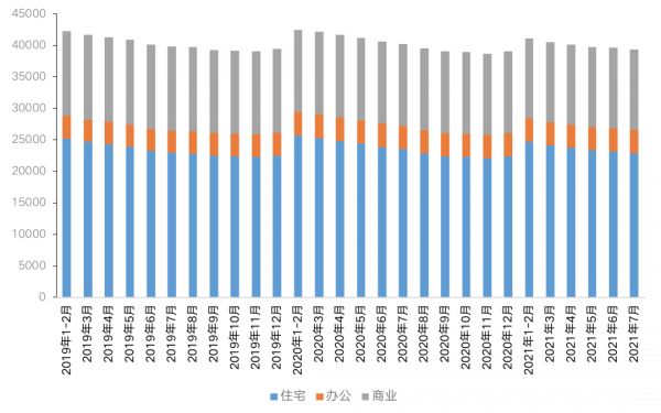 数据来源：国家统计局