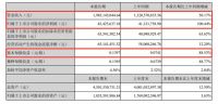 海鸥住工：2021上半年营收19.83亿元 净利润同比增长100.44%