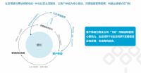 碧桂园服务发布中期业绩：服务业主约465万户，打造客户信赖的品牌