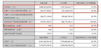 蒙娜丽莎：2021上半年营收30.80亿元，净利润同比增长30.3%至2.82亿元
