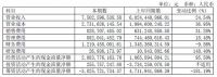 红星美凯龙：2021上半年营收75.03亿 净利17.32亿