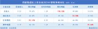 六张图读懂四家集成灶上市企业半年报