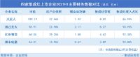 六张图读懂四家集成灶上市企业半年报