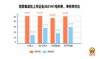 六张图读懂四家集成灶上市企业半年报