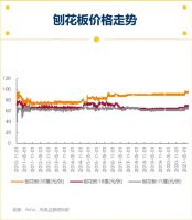 上半年6家定制家居企业线上旗舰店销售下滑