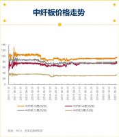 上半年6家定制家居企业线上旗舰店销售下滑
