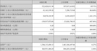 顶固集创：2021年上半年净利润0.41亿元，同比增长464.60%