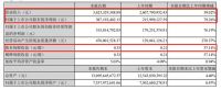 东鹏控股：2021上半年营收36.25亿元 净利润同比增长79.26%至3.87亿元