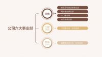 扣非净利润增长超90%，索菲亚“全渠道、多品牌、全品类”战略成绩显效