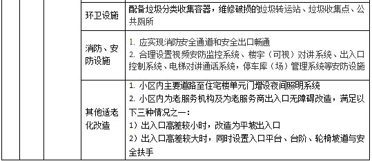 综合整治导则来了!北京老旧小区36项改造内容供居民选择