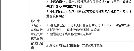 综合整治导则来了!北京老旧小区36项改造内容供居民选择