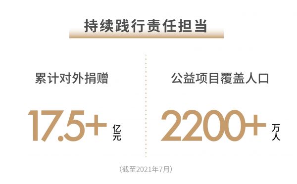 世茂2021半年报：基本面构筑稳健基石 战略夯实核心竞争力