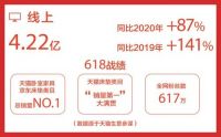数字化赋能智能制造 喜临门上半年自主品牌业务发展迅猛