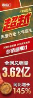 数字化赋能智能制造 喜临门上半年自主品牌业务发展迅猛