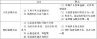 新型内墙抹灰材料——粉刷石膏特性及施工工艺
