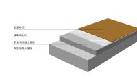 住宅楼面降噪隔声的利器 ——轻集料地面垫层