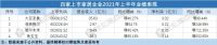 圣象、德尔、兔宝宝、菲林格尔2021半年报解读