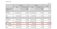 圣象、德尔、兔宝宝、菲林格尔2021半年报解读