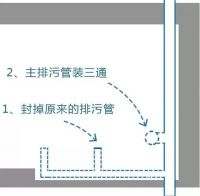 越来越多人把卫生间改成墙排了！下水快又不会堵，无死角清洁方便