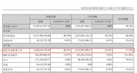 欧派衣柜半年营收超索菲亚衣柜5亿,“衣柜一哥”地位难以撼动
