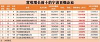 喜报：博洋控股荣获宁波制造业百强企业第10名