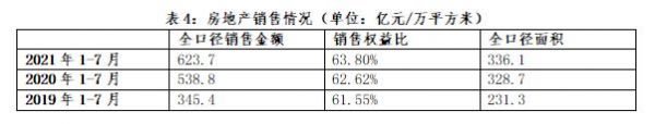 禹洲集团资金流动性充裕，再融资压力可控