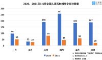 人造石材第一股上市！我国现存“人造石材”相关企业超7000家