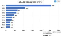 人造石材第一股上市！我国现存“人造石材”相关企业超7000家