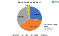 人造石材第一股上市！我国现存“人造石材”相关企业超7000家
