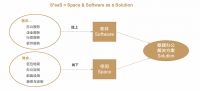 商办领域科技引领者堂堂加围绕三大子品牌提供全链路敏捷办公服务