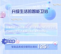 年轻人眼中的“满分卫生间”标准出炉 包括干湿分离、智能
