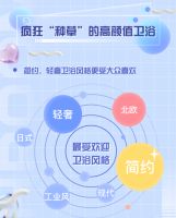 年轻人眼中的“满分卫生间”标准出炉 包括干湿分离、智能