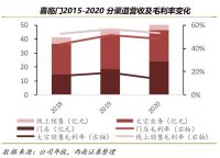 喜临门自主品牌快速崛起 新增长极表现亮眼