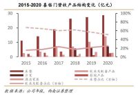 喜临门自主品牌快速崛起 新增长极表现亮眼