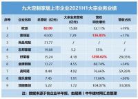 九大定制家居上市企业半年报： 业绩“基本合格” ，毛利率普遍下滑，盈利能力或开始趋弱