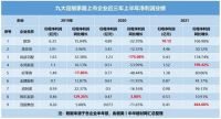 九大定制家居上市企业半年报： 业绩“基本合格” ，毛利率普遍下滑，盈利能力或开始趋弱