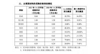 三棵树“2021期中考”成绩揭晓