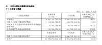 三棵树“2021期中考”成绩揭晓